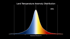 temperature-distribution-shift-since-1950-sml